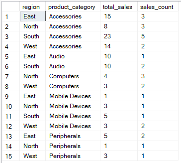 6 Agrupación por varias columnas con una función de agregado.png